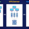 مقایسه سرور های مجازی، اشتراکی ، اختصاصی و VPS