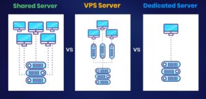 مقایسه سرور های مجازی، اشتراکی ، اختصاصی و VPS